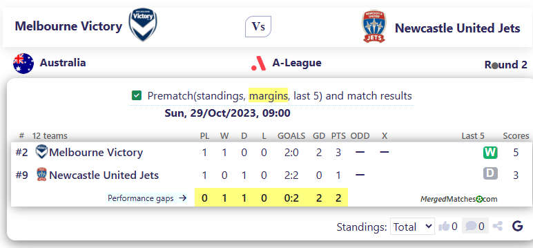 Melbourne Victory Vs Newcastle United Jets FC screenshot