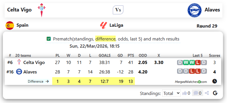 Celta Vigo Vs Alaves screenshot