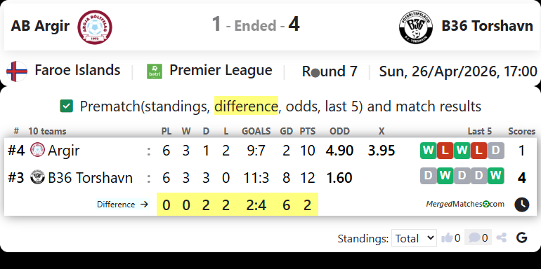 AB Argir Vs B36 Torshavn screenshot