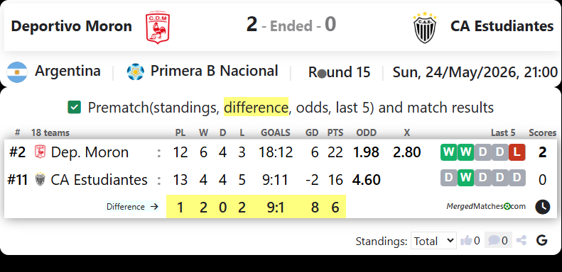 Deportivo Moron Vs CA Estudiantes screenshot