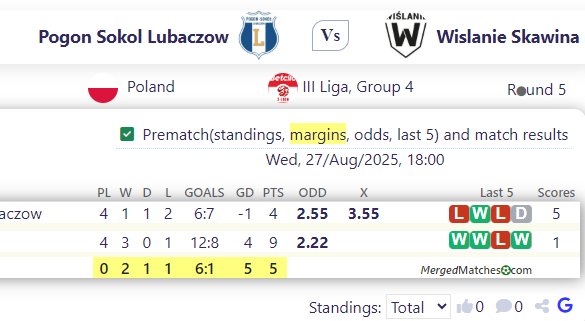 Pogon Sokol Lubaczow Vs Wislanie Skawina screenshot