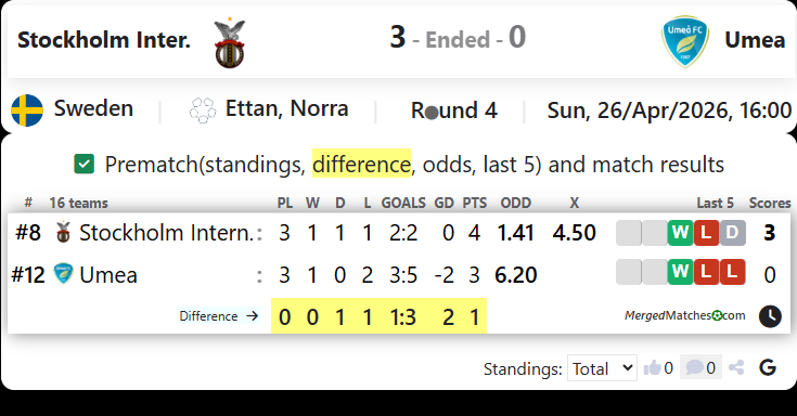 Stockholm Inter. Vs Umea screenshot