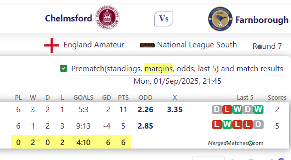 Chelmsford Vs Farnborough screenshot