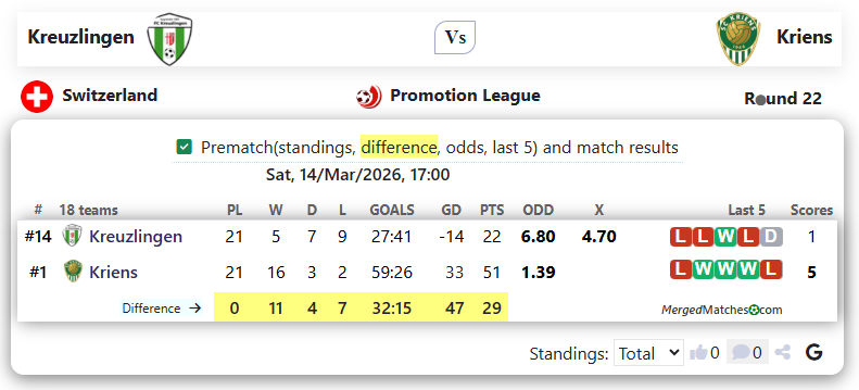 Kreuzlingen Vs Kriens screenshot