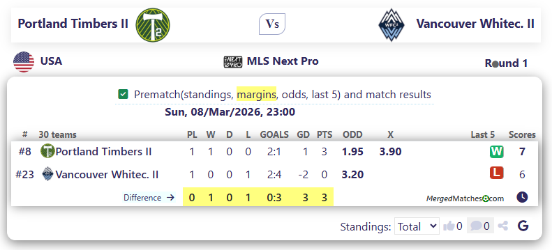 Portland Timbers II Vs Vancouver Whitec. II screenshot