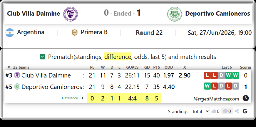 Club Villa Dalmine Vs Deportivo Camioneros screenshot