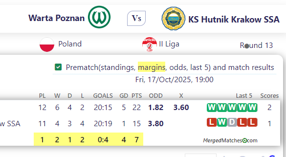 Warta Poznan Vs KS Hutnik Krakow SSA screenshot