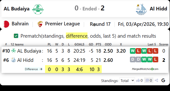 AL Budaiya Vs Al Hidd screenshot