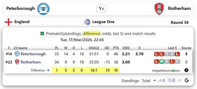 Peterborough Vs Rotherham screenshot