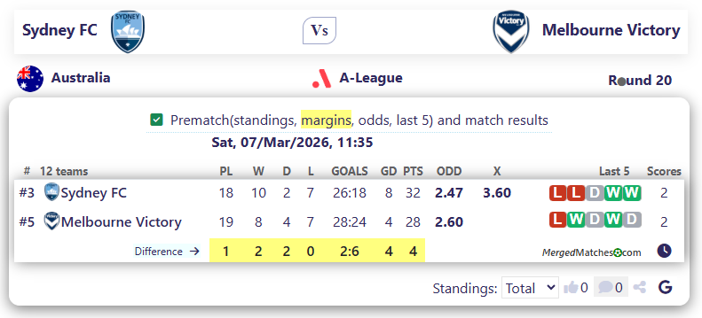 Sydney FC Vs Melbourne Victory screenshot