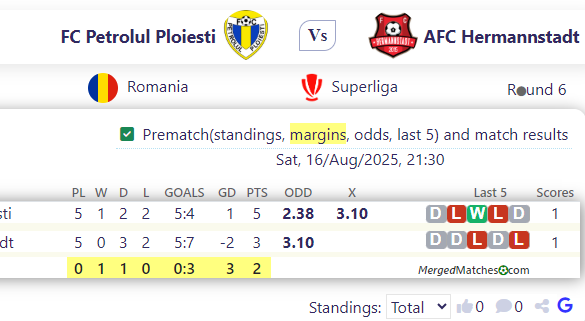 FC Petrolul Ploiesti Vs AFC Hermannstadt screenshot