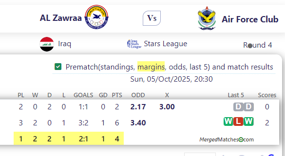 AL Zawraa Vs Air Force Club screenshot