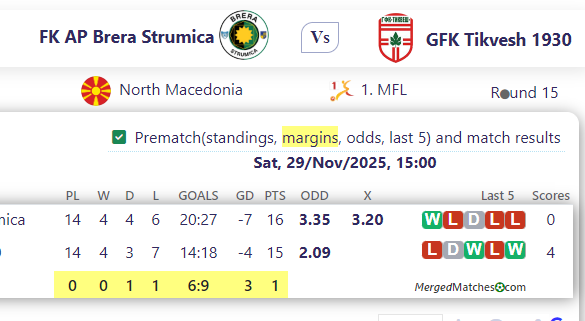 FK AP Brera Strumica Vs GFK Tikvesh 1930 screenshot