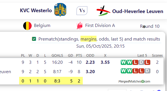 KVC Westerlo Vs Oud-Heverlee Leuven screenshot