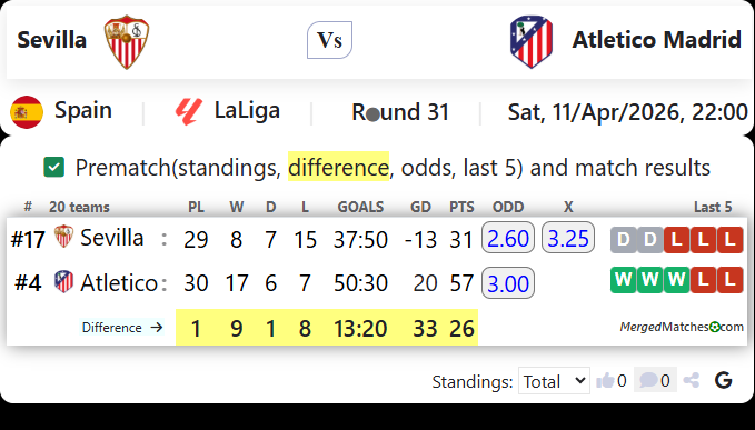 Sevilla Vs Atletico Madrid screenshot