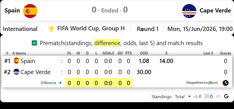 Spain Vs Cape Verde screenshot