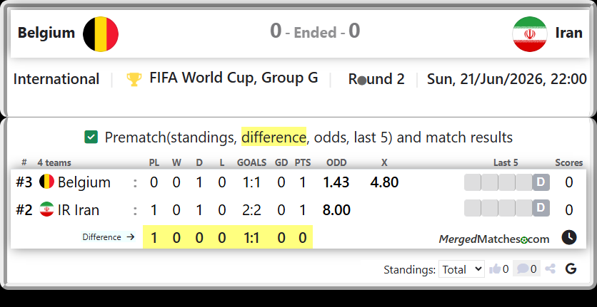 Belgium Vs IR Iran screenshot