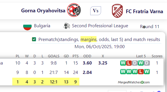Gorna Oryahovitsa Vs FC Fratria Varna screenshot