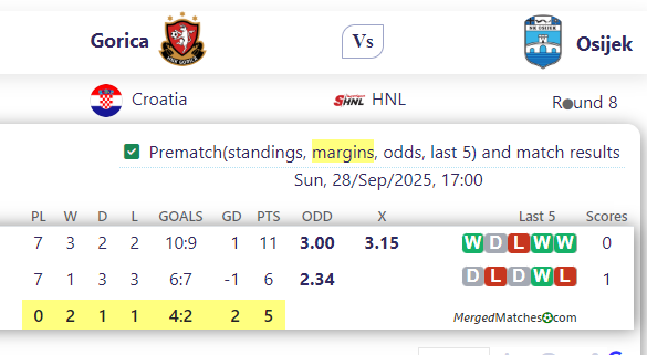 Gorica Vs Osijek screenshot