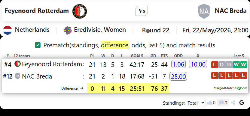 Feyenoord Rotterdam Vs NAC Breda screenshot