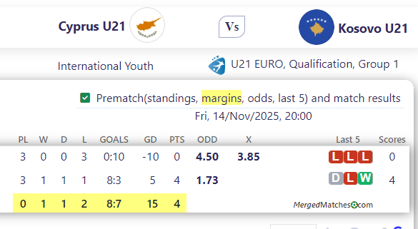 Cyprus U21 Vs Kosovo U21 screenshot