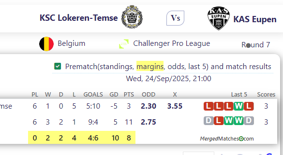 KSC Lokeren-Temse Vs KAS Eupen screenshot