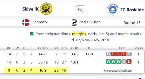 Skive IK Vs FC Roskilde screenshot