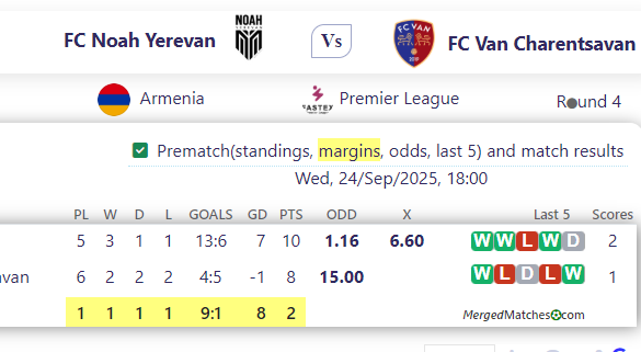 FC Noah Yerevan Vs FC Van Charentsavan screenshot