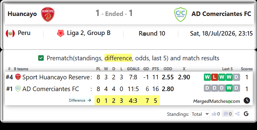 Sport Huancayo Reserve Vs AD Comerciantes FC screenshot