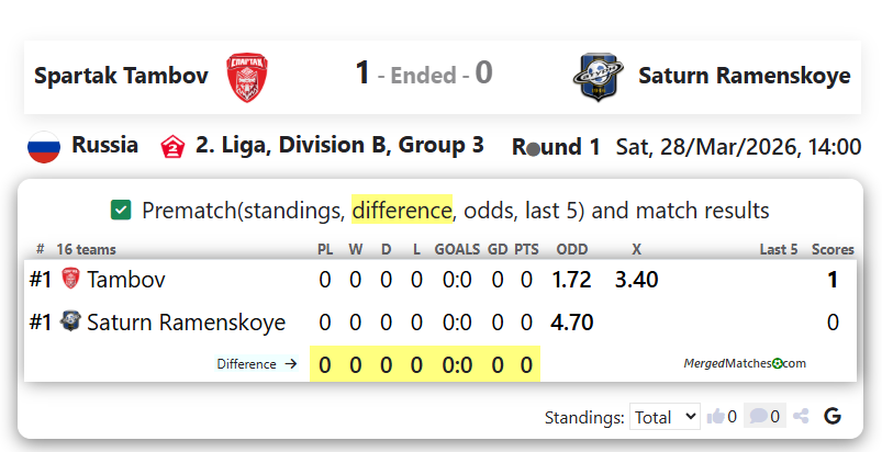 Spartak Tambov Vs Saturn Ramenskoye screenshot
