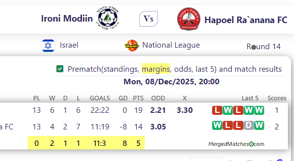 Ironi Modiin Vs Hapoel Ra`anana FC screenshot
