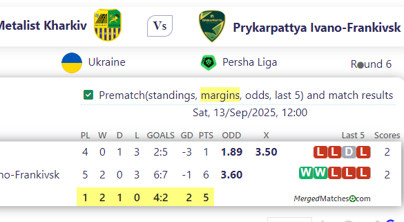 Metalist Kharkiv Vs Prykarpattya Ivano-Frankivsk screenshot