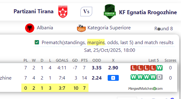 Partizani Tirana Vs KF Egnatia Rrogozhine screenshot