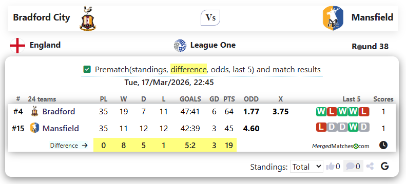 Bradford City Vs Mansfield screenshot