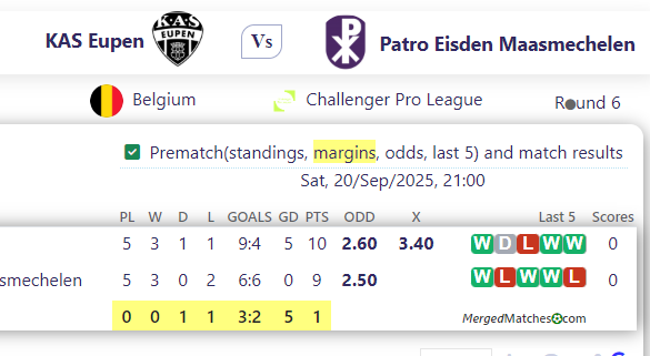 KAS Eupen Vs Patro Eisden Maasmechelen screenshot
