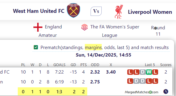 West Ham United FC Vs Liverpool Women screenshot