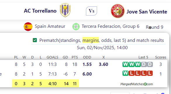 AC Torrellano Vs Jove San Vicente screenshot