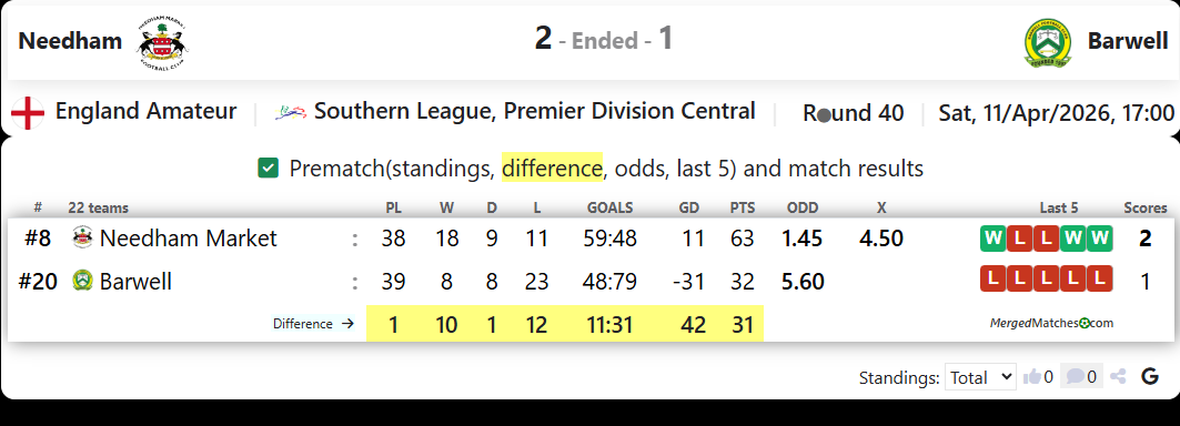 Needham Vs Barwell screenshot