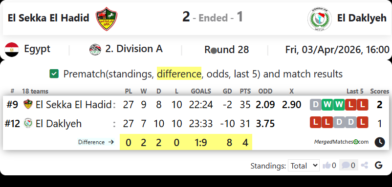 El Sekka El Hadid Vs El Daklyeh screenshot