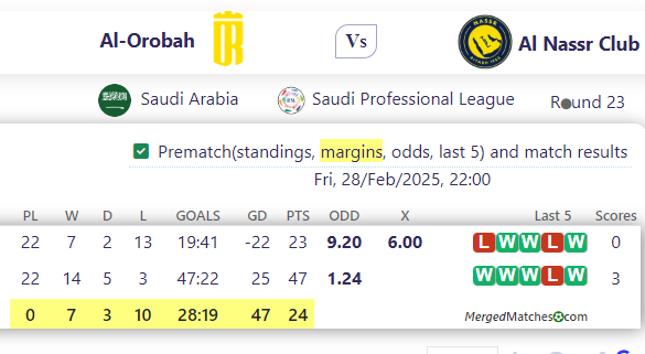 Al-Orobah Vs Al Nassr Club screenshot