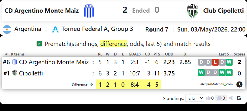 CD Argentino Monte Maiz Vs Club Cipolletti screenshot