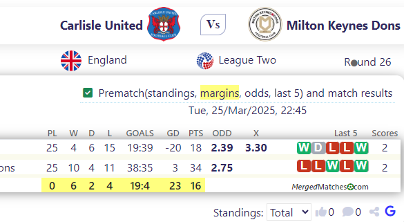 Carlisle United Vs Milton Keynes Dons screenshot
