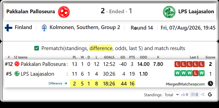Pakkalan Palloseura Vs LPS Laajasalon screenshot