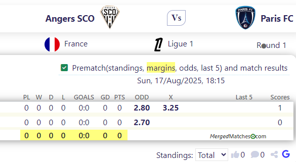 Angers SCO Vs Paris FC screenshot