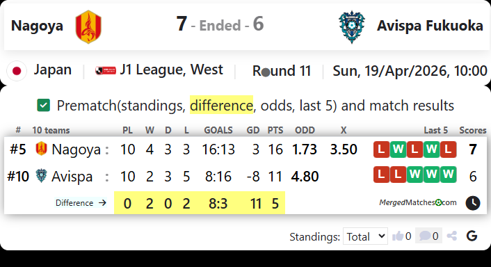 Nagoya Vs Avispa Fukuoka screenshot