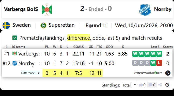 Varbergs BoIS Vs Norrby IF screenshot