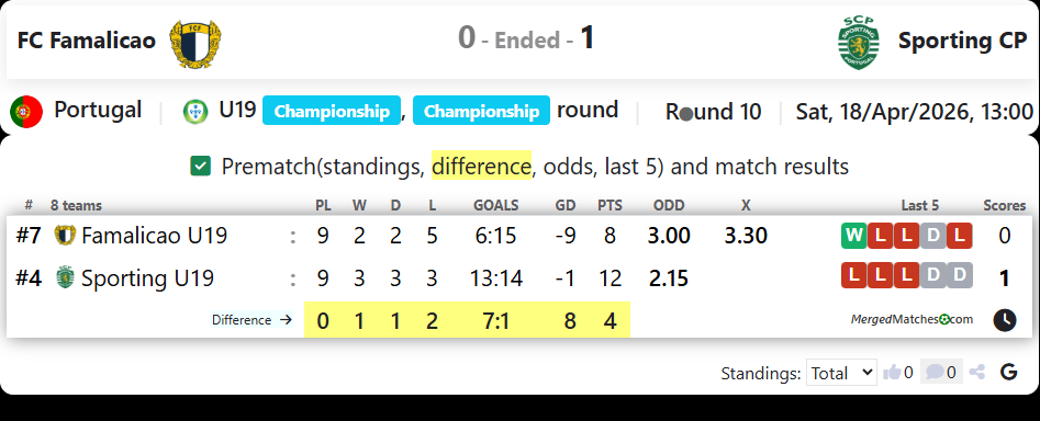 FC Famalicao Vs Sporting CP screenshot