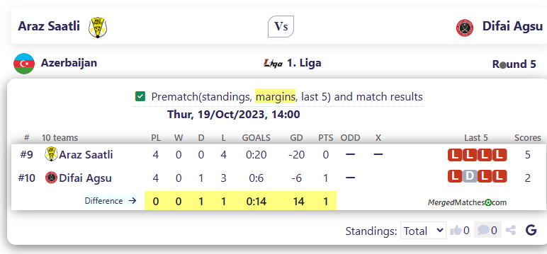 Araz Saatli Vs Difai Agsu screenshot