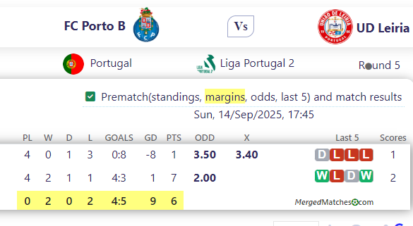 FC Porto B Vs UD Leiria screenshot