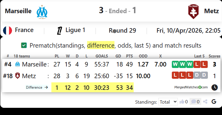 Marseille Vs Metz screenshot